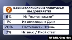 Опрос Радио Свобода в Twitter