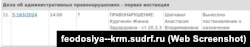 Информация о рассмотрении в подконтрольном России в Феодосийском городском суде админпротокола Жанны Кургинян