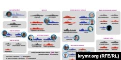 Инфографика принадлежности командиров и Черноморского флота РФ