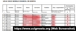 Список участников от Крыма на мероприятиях всемирной организации «Объединенные города и местные власти» в турецкой Конье, 25-28 октября 2023 года. Скриншот