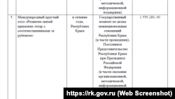 Статья расходов на «международный» круглый стол в Форосе, ноябрь 2023 года. Скриншот