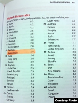 The Economist журналы шығарған "Әлем статистикасы - 2015" жинағының Қазақстанға қатысты бетінің фотокопиясы.