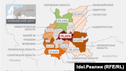 Сколько процентов "Единая Россия" набрала в регионах Поволжья