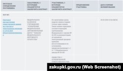 На строительство поста ДПС у Керченского моста планируют потратить 88 миллионов рублей, но победитель конкурса пока не определен