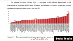 мониторинг социально-экономического положения