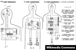 Схема "устройства Кажинского", где организм уподоблен радиоэлектрическому прибору: сердце – аккумулятору, "чувствительные тельца" нервов – антенне, нервные волокна – индуктору, периферия нервной системы – заземлению.