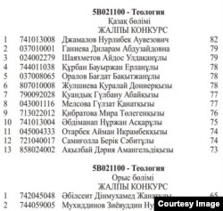 Мемлекеттік оқу гранты тізіміндегі қазақ және орыс тобына түскен талапкерлердің ұпай көрсеткіштері. 11 тамыз 2014 жыл.