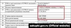 Фирмы, через которые в Крым был поставлен чешский автомобиль для «Морской дирекции»