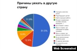 Опрос Гэллапа в странах СНГ и Грузии (2010 - 2012 г.)