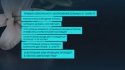 Похороны только в закрытом гробу: Минздрав Украины рассказал, как хоронить умерших от коронавируса