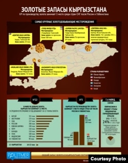 Қырғызстанның алтын қоры. 25 қазан 2012 жыл.