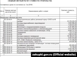 Будущее СИЗО должны были обеспечить всеми современными средствами охраны и контроля