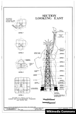 Внутренняя конструкция Статуи Свободы