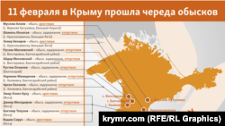 Имена задержанных и арестованных крымчан во время обысков 11 февраля 2016 года