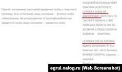 Данные Единого государственного реестра Украины