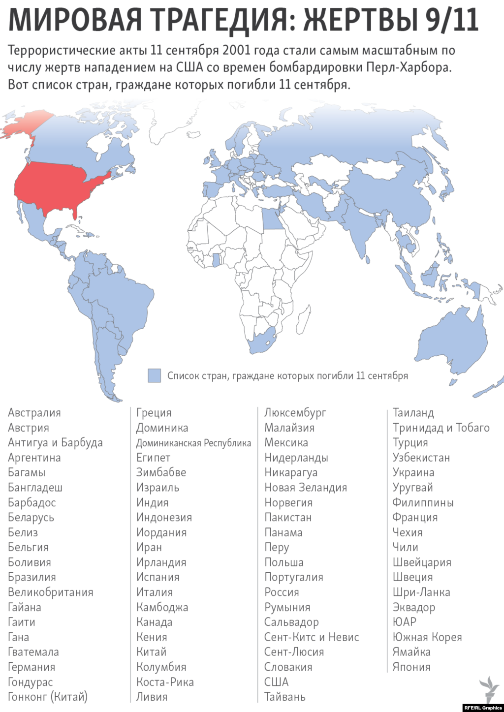 Теракты 11 сентября затронули весь мир &ndash; не считая США, в них погибли граждане еще 90 стран